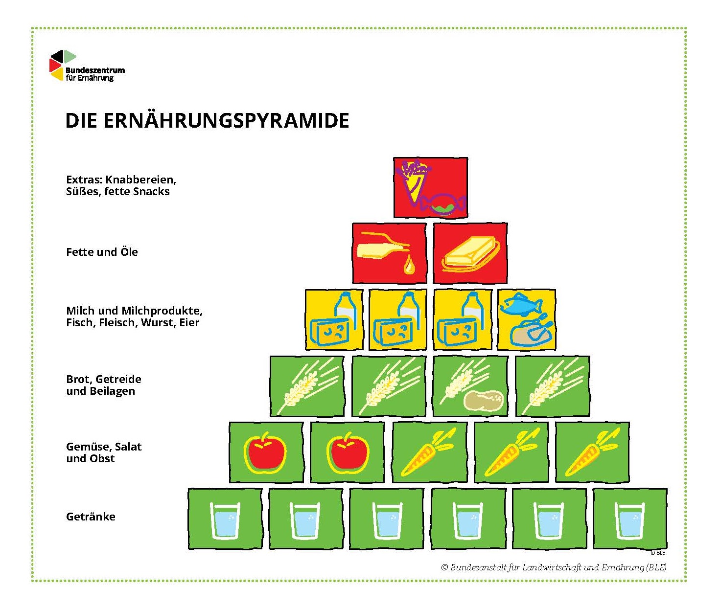 Fakten, Food & Fun – Ernährungswissen in der Praxis • Die Küchenpartie